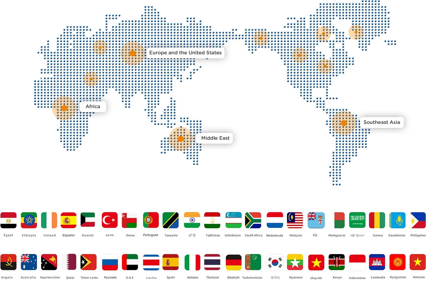 International Market